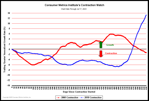 Great Recession Chart