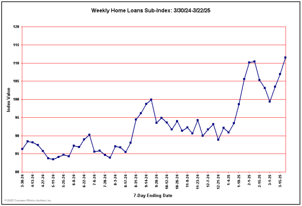 Cash For Clunkers Chart